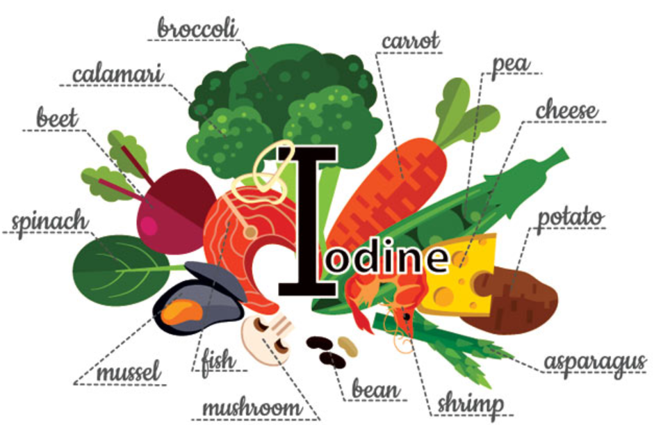 Iodine_Pregnancy